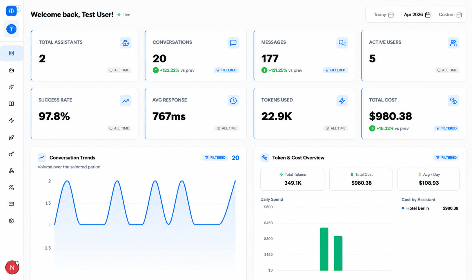 Smart Assistants Analyse- und Assistenten-Dashboard